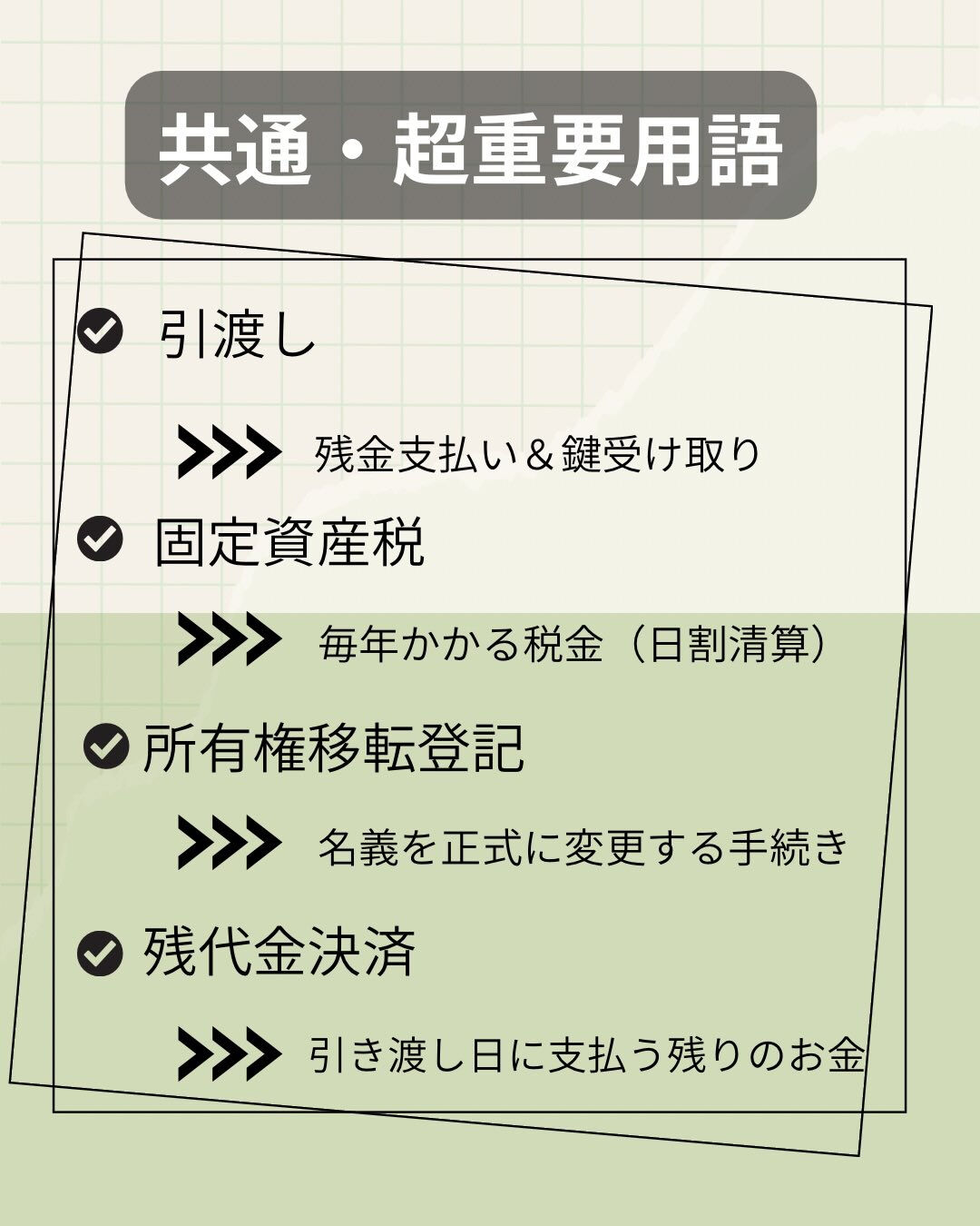 不動産の資料や説明でよく出てくる言葉、実は意味が分からないま