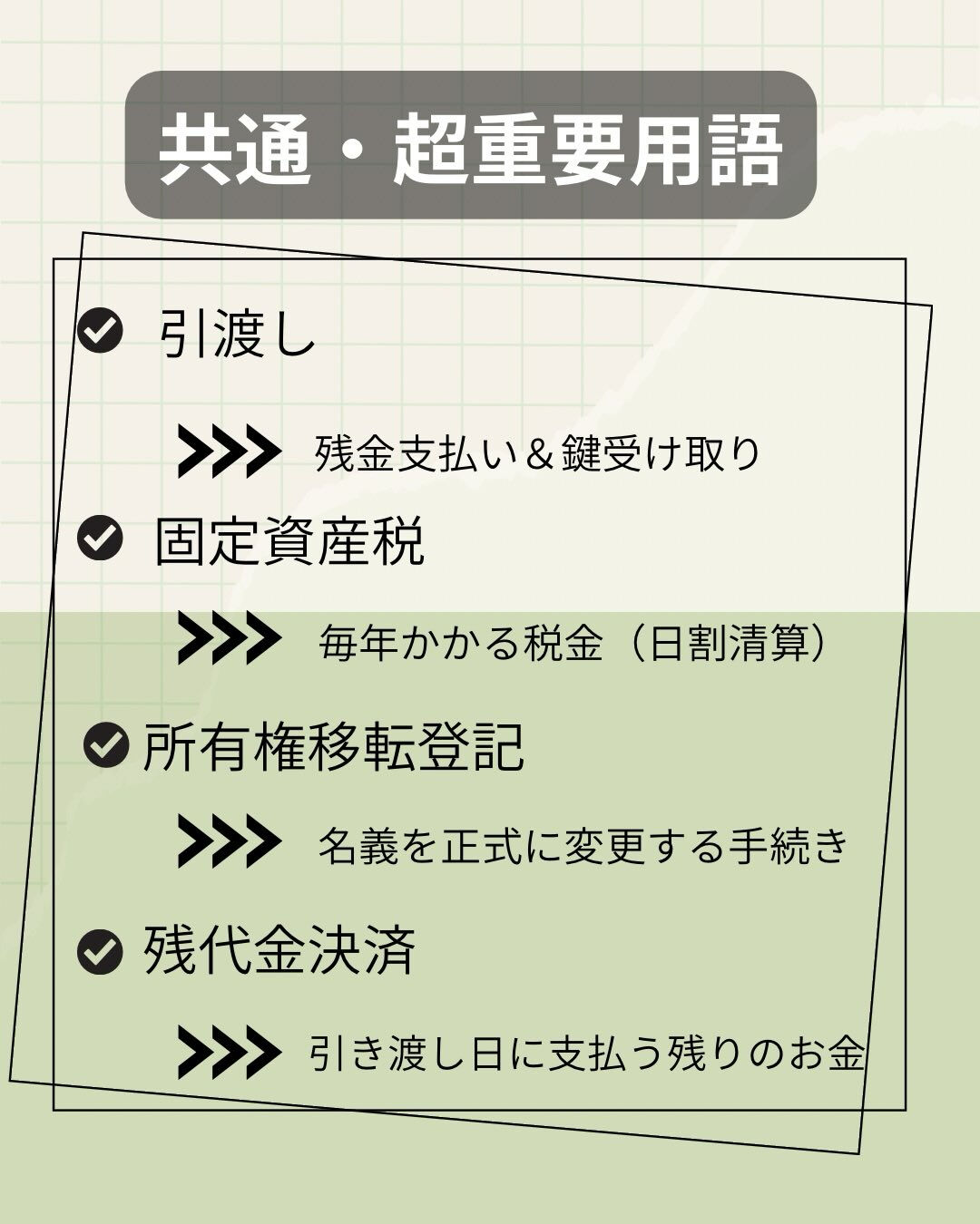 不動産の資料や説明でよく出てくる言葉、実は意味が分からないま